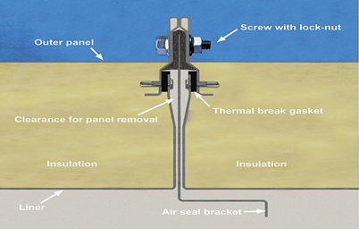 ClimateCraft Air Handlers Panel Casing