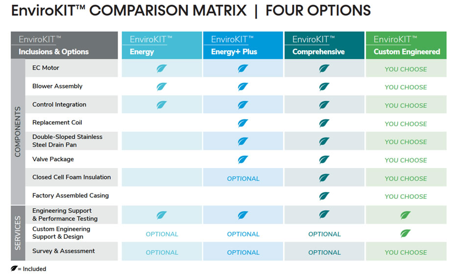 EnvironKit Comparison Chart
