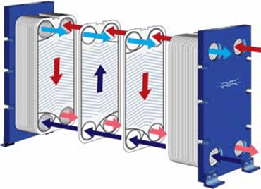 Alfa Laval Heat Exchanger