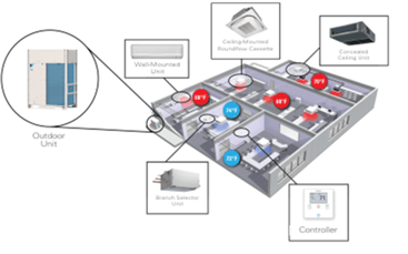 VRV System