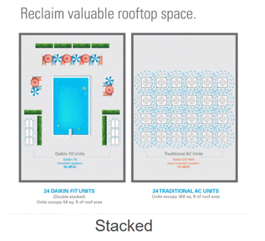 Daikin Fit Space Smart Graphic