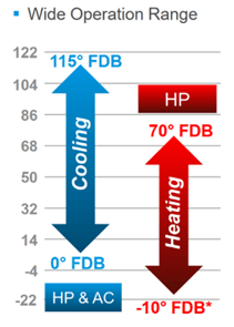 Dehumidification Image