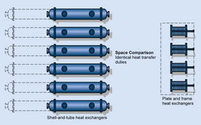 GPHE Space Comparison