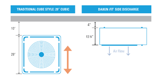 Daikin Fit Graphic